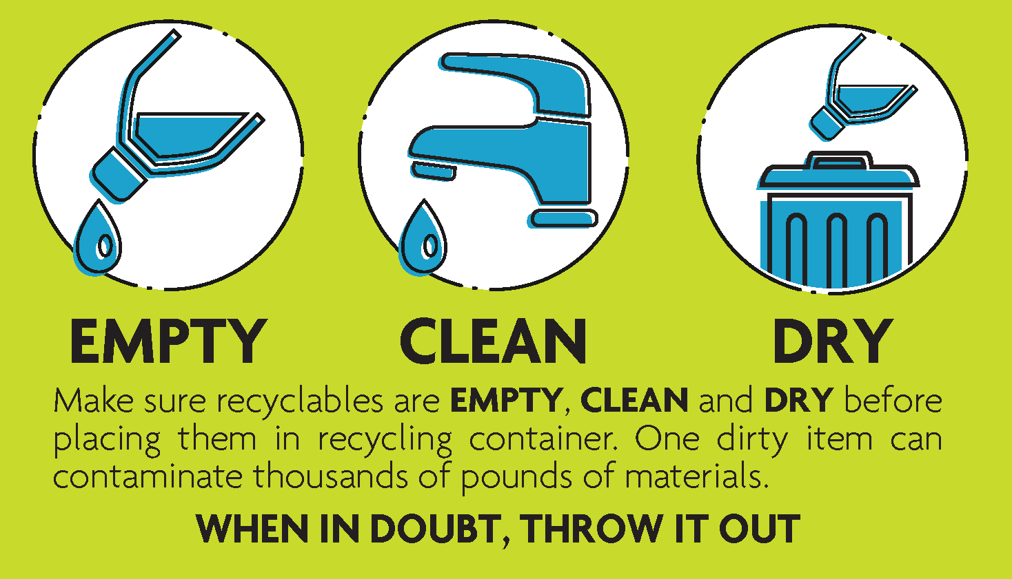 Poster displaying recycling guidelines